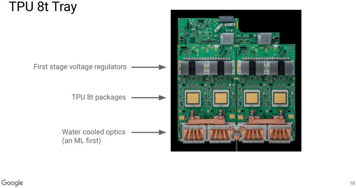A training tray. Google called the water-cooled optics along the lower edge a first for machine learning hardware.