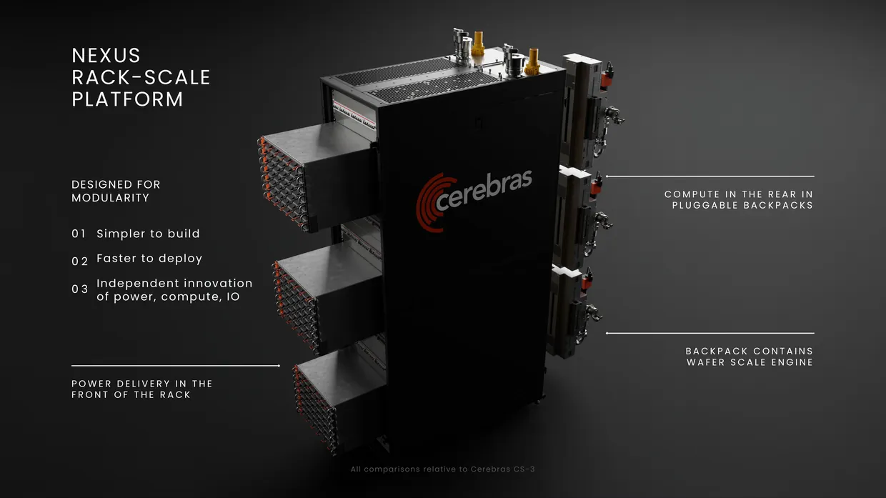 The Cerebras rack. Power conversion lives in the front, and three swappable units in the rear each hold one processor built from an entire wafer.