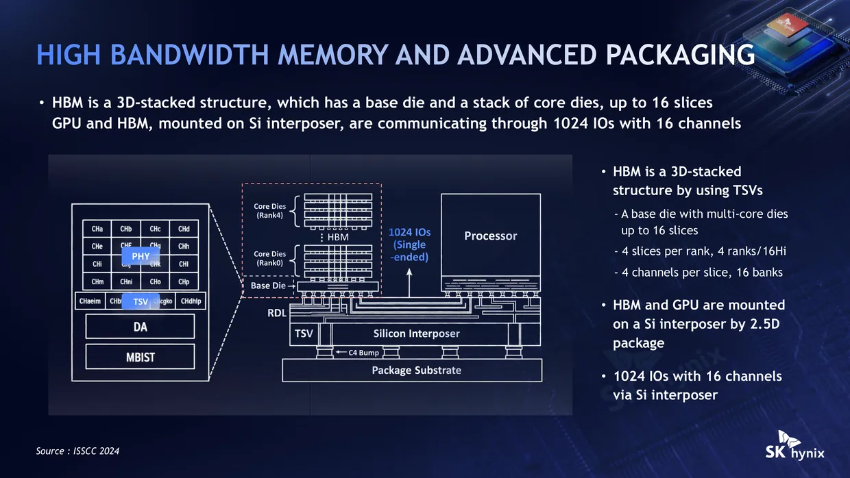 How high bandwidth memory is assembled: up to sixteen memory slices stacked over a base die, connected to the processor by 1,024 wires running across a slab of silicon.