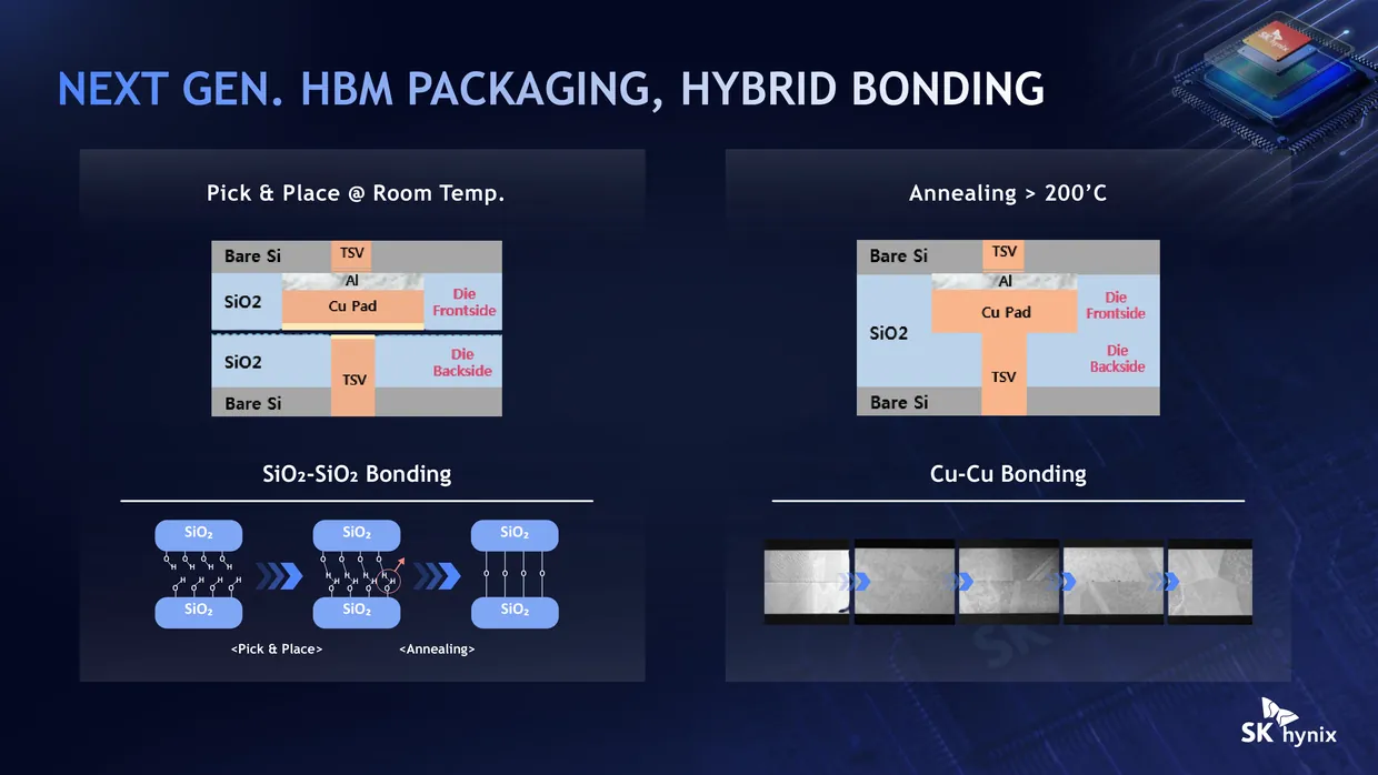 Bonding without solder. Two polished surfaces are pressed together at room temperature, then heated so that the copper contacts on each side grow into one another.